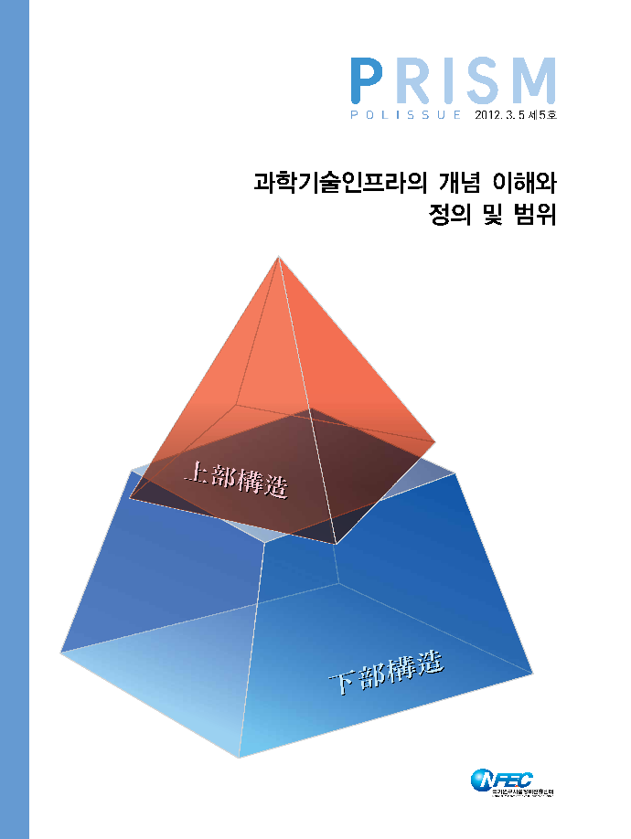 [P5] 과학기술인프라의 개념 이해와 정의 및 범위 [이미지]