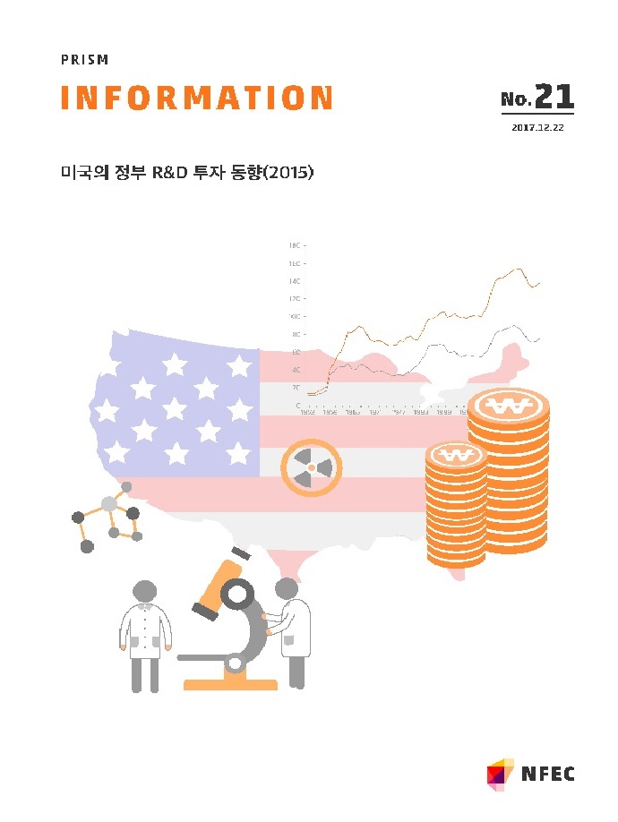 [I21] 미국의 정부R&D 투자동향(2015) [이미지]