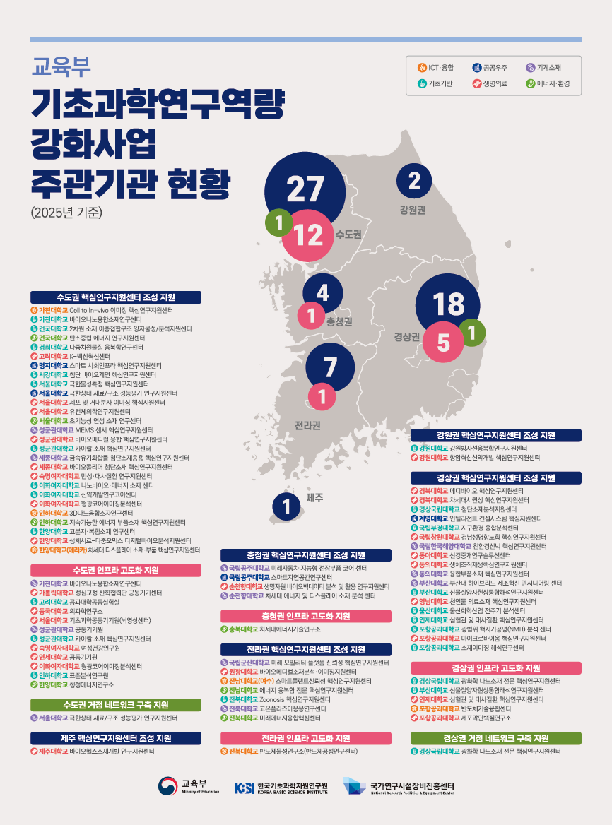 2025년도 기초과학연구역량강화사업주관기관현황지도 [이미지]
