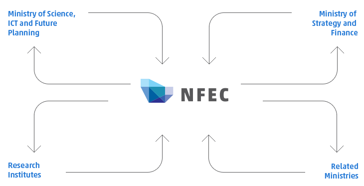 NFEC Execution Framework
