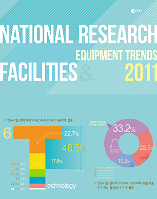 vol.1 National Research Facilities & Equipment Trends 2011 [이미지]
